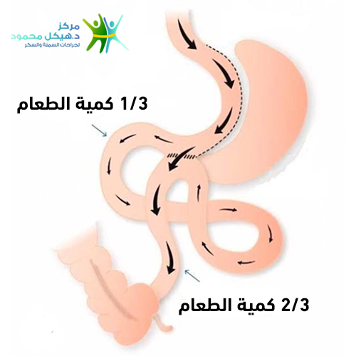 شكل عملية الساسي